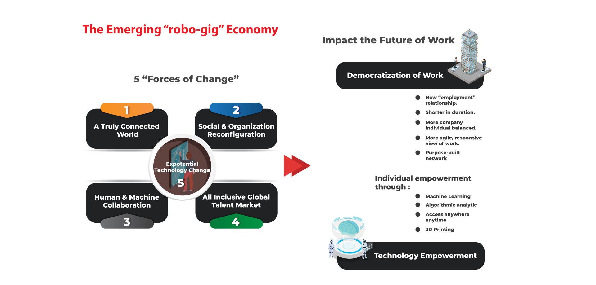 04-The-Emerging-Robo-Gig