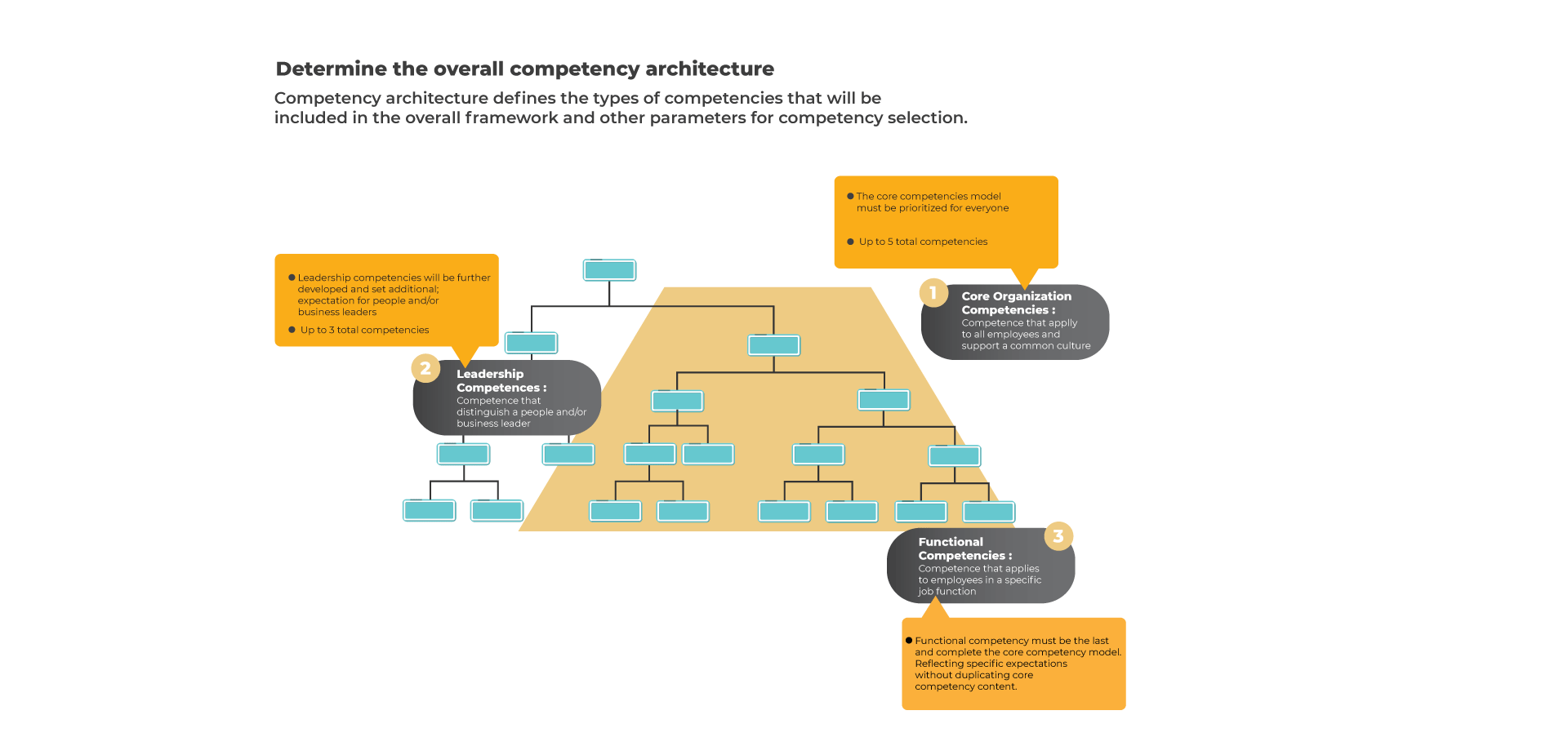 05-Arsitektur-Competensi-V2