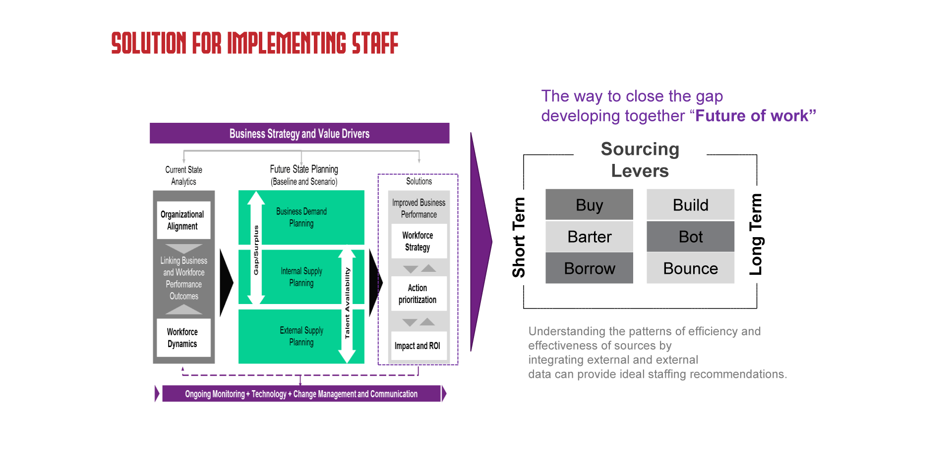 06-Solution-for-implementing-staff