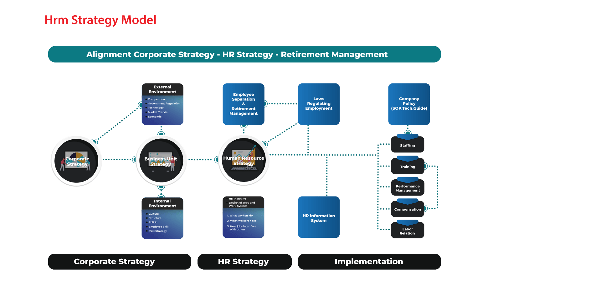 07-Model-Strategy-HRM-v2