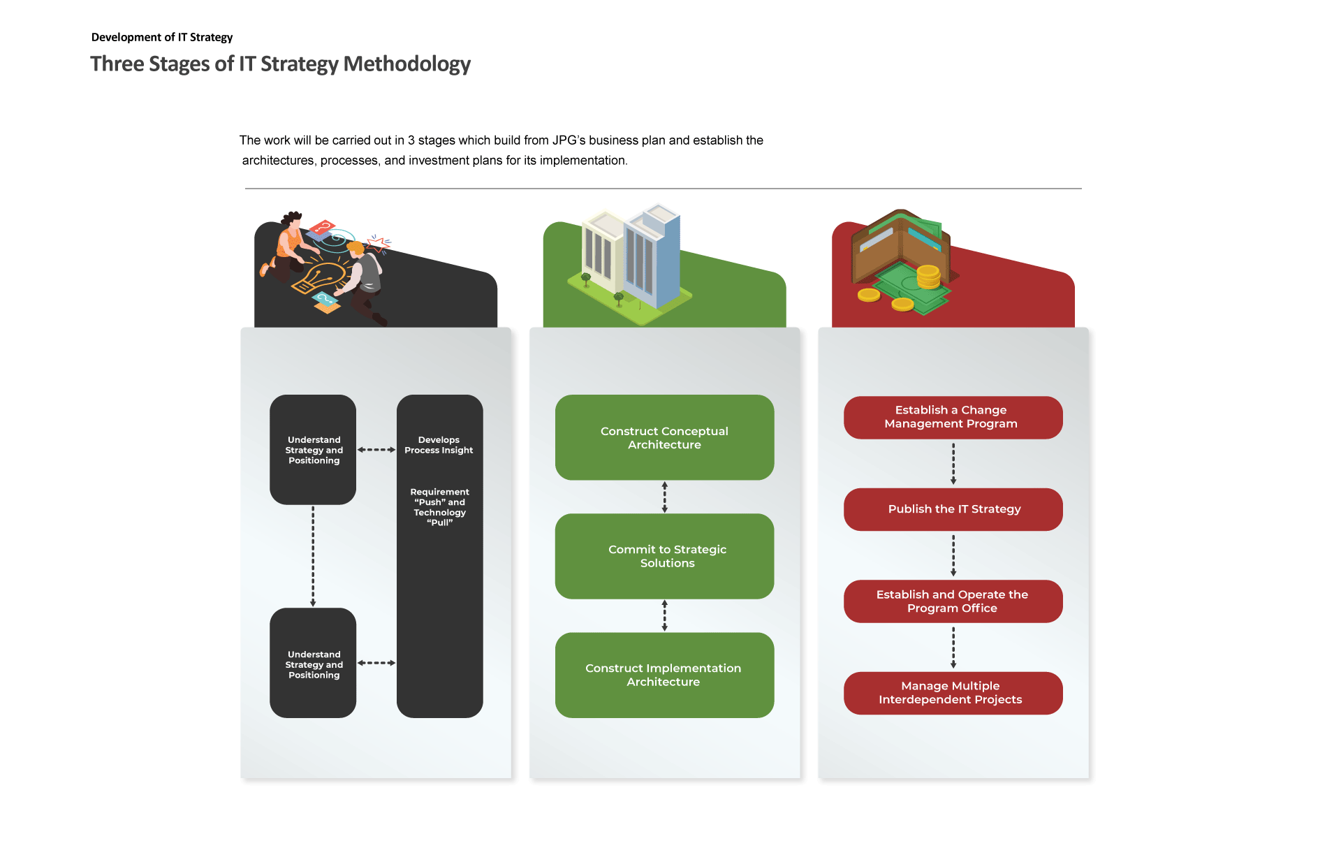3-Stages-of-IT-Strategy