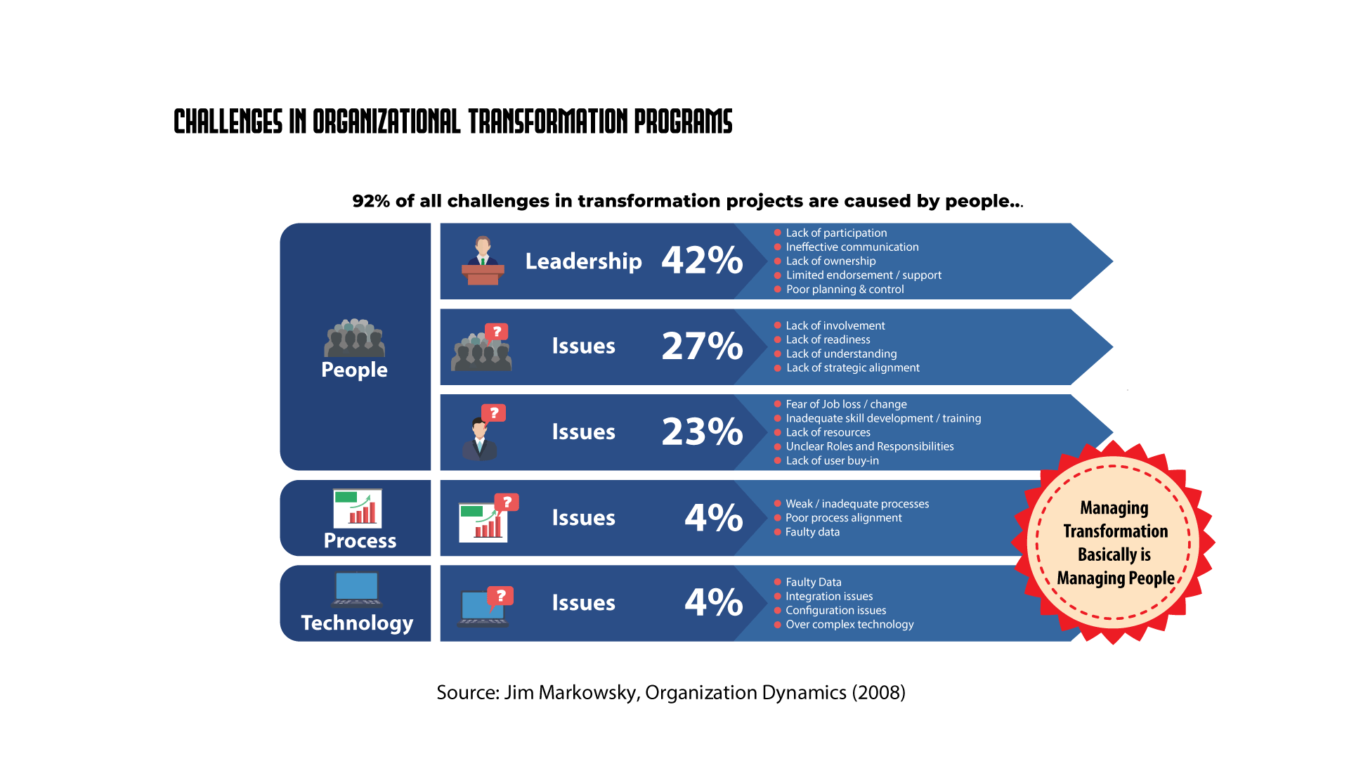 Tantangan-dlm-program-transformasi-v2