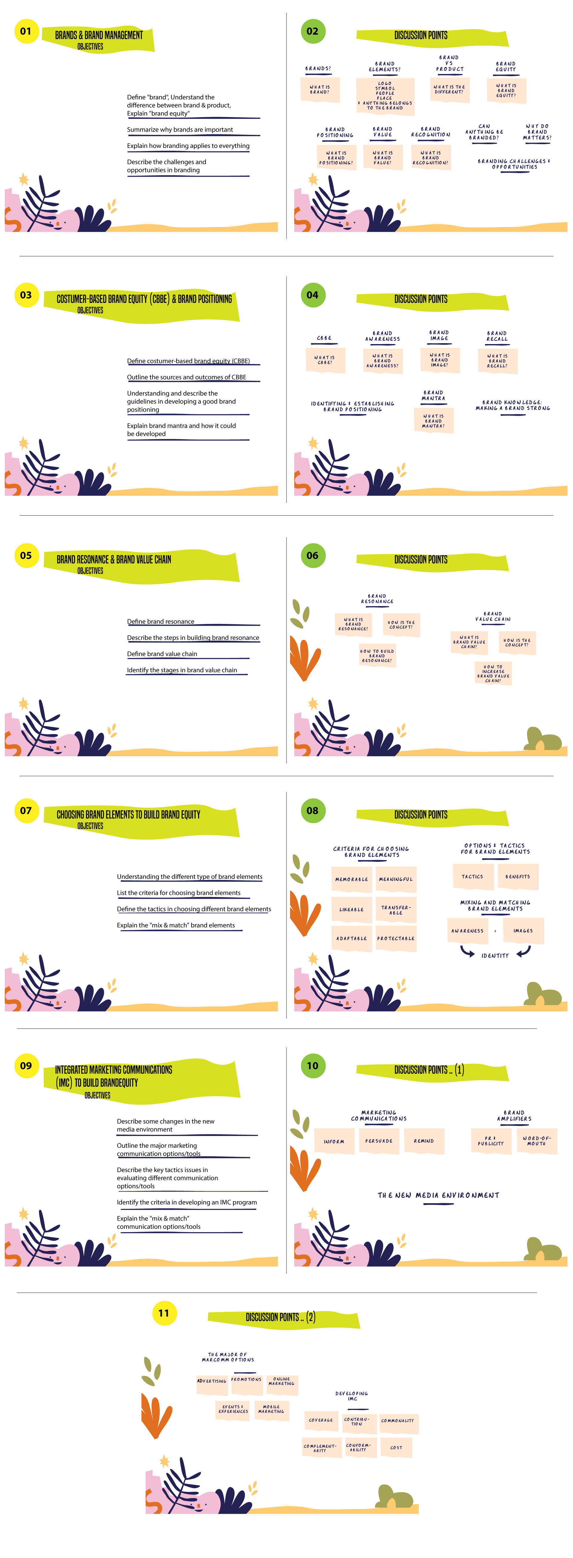 bRAND-AND-cOMMUNICATIONS