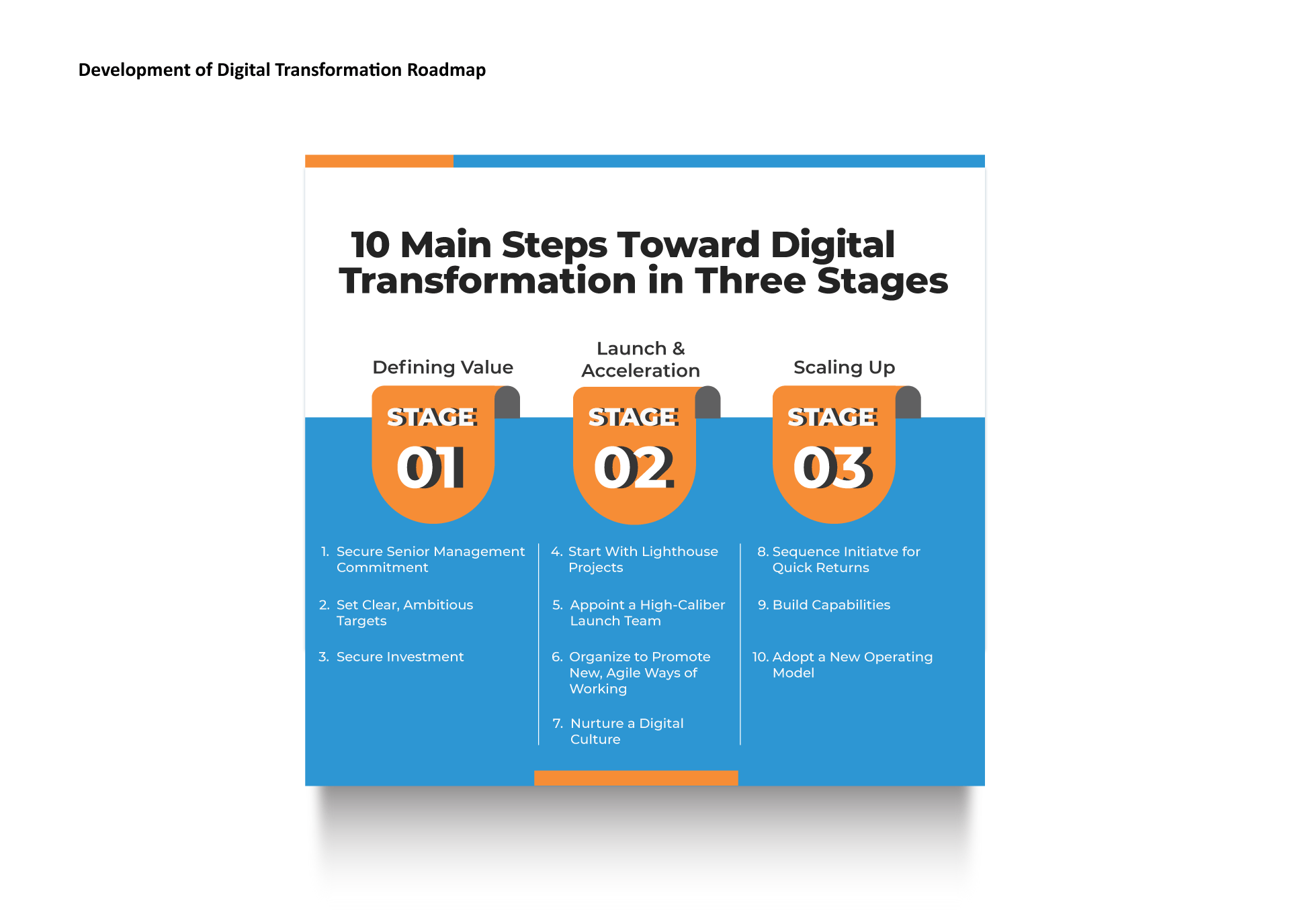 10-Main-Steps-Towards-Digital-Transformation