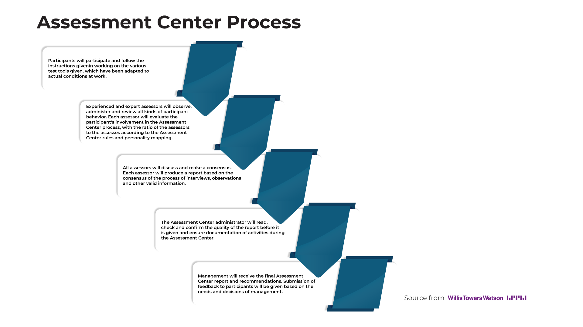 Assessment-Center-Process