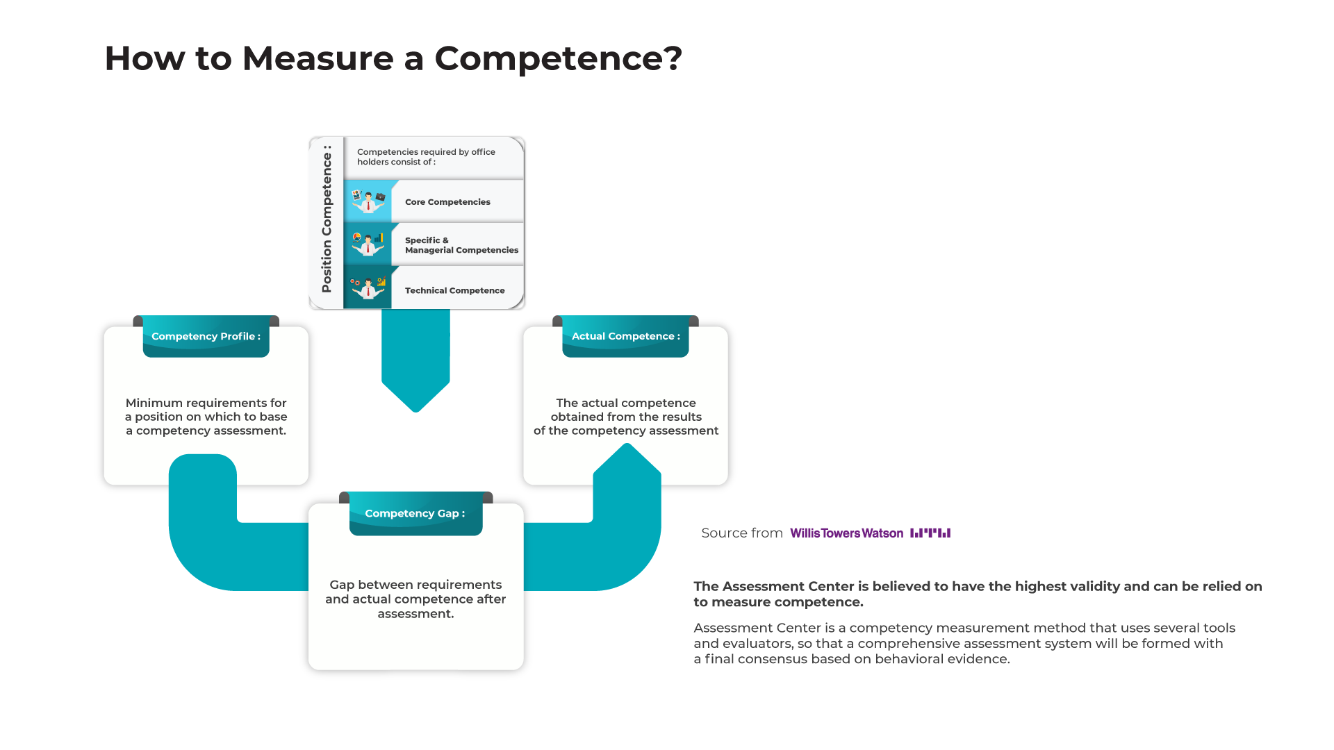 How-to-Measure-a-Competence